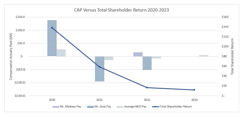 CAP vs Total Shareholder Return 2023.jpg